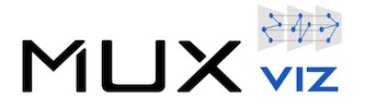 MuxViz - Visualization and Analysis of Multilayer Networks • muxViz